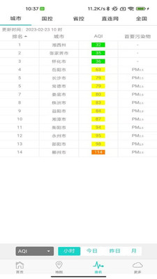 雷特空气质量