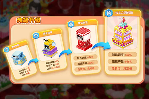 梦幻蛋糕店下载