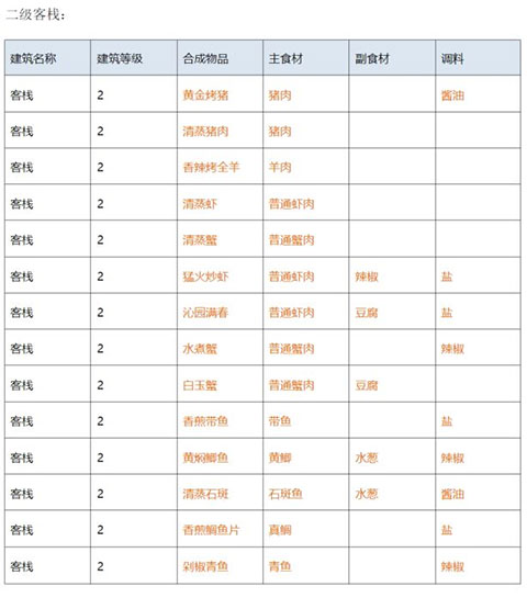 解忧小村落手游