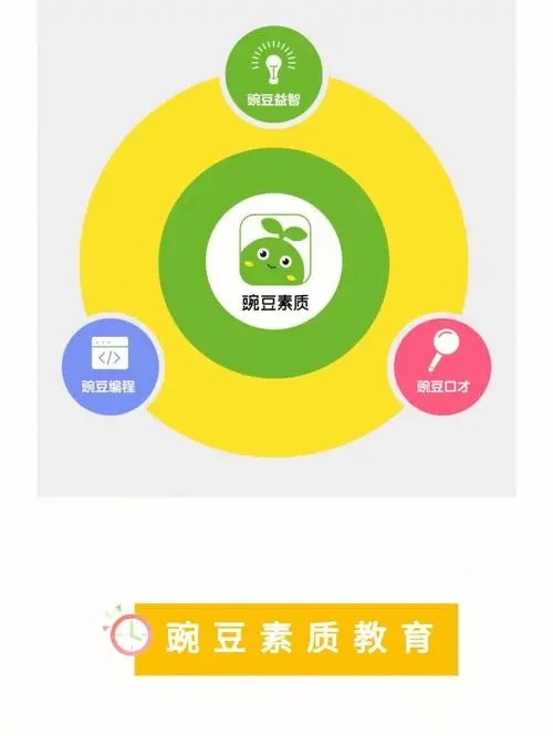 豌豆思维app