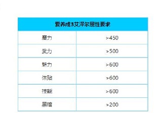 爱养成3