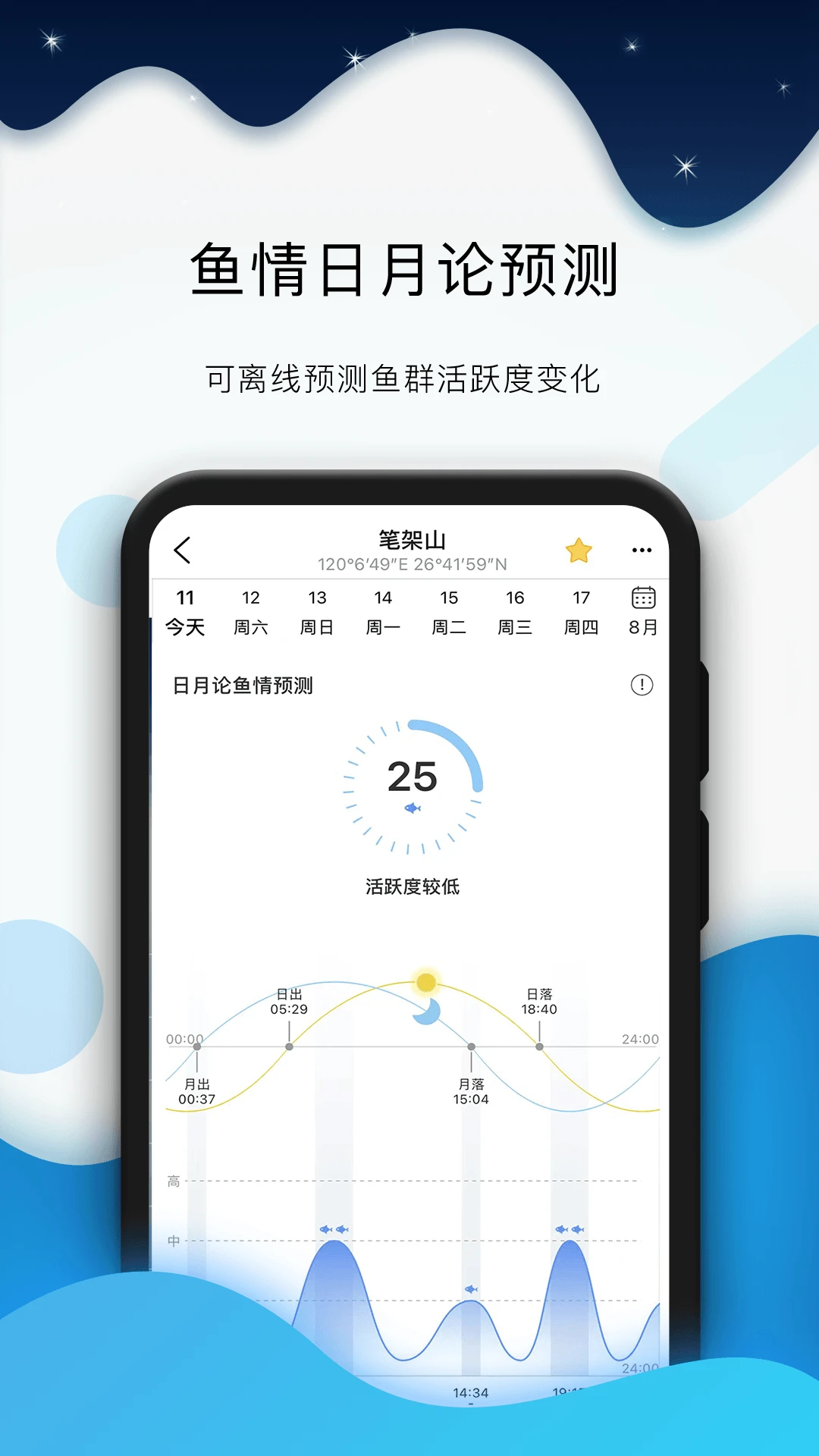 全球潮汐表