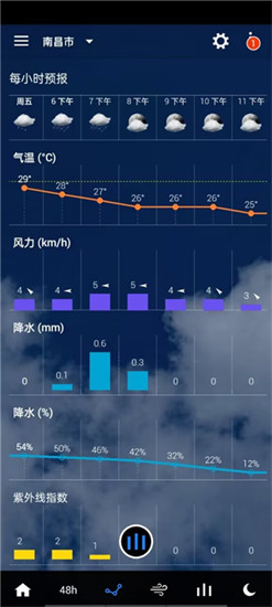 透明时钟和天气