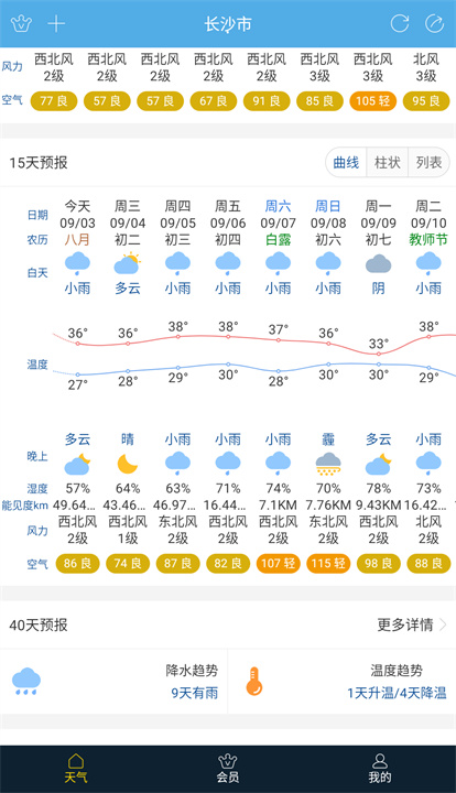 七彩天气软件