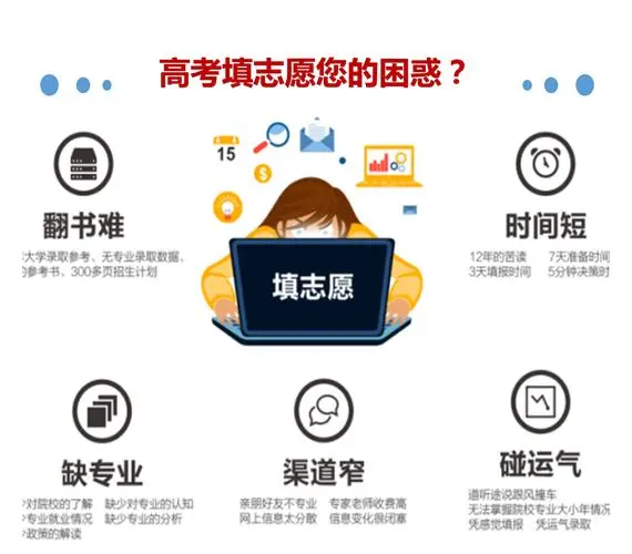 智能高考志愿填报app