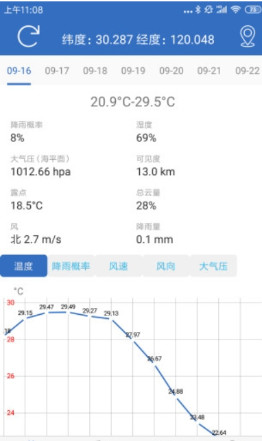 钓鱼天气大师app