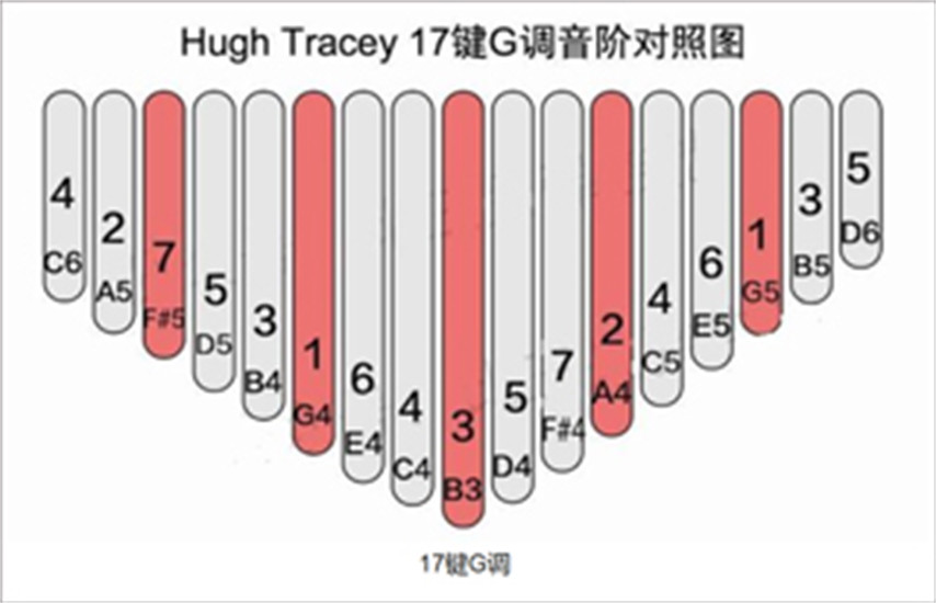 gstrings调音器