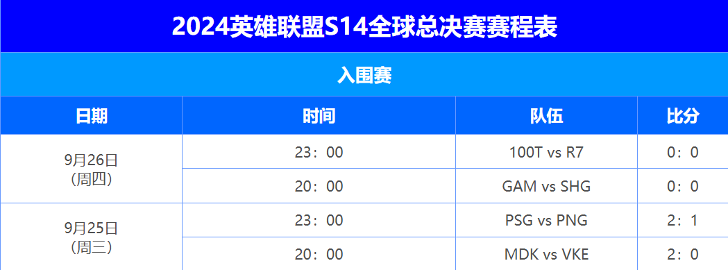 英雄联盟s14世界赛比赛赛程一览