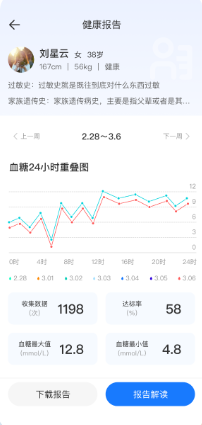 益宝健康app