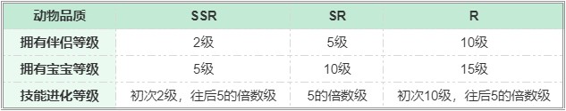 梦幻的城云游戏