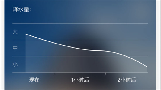 鲨鱼天气预报