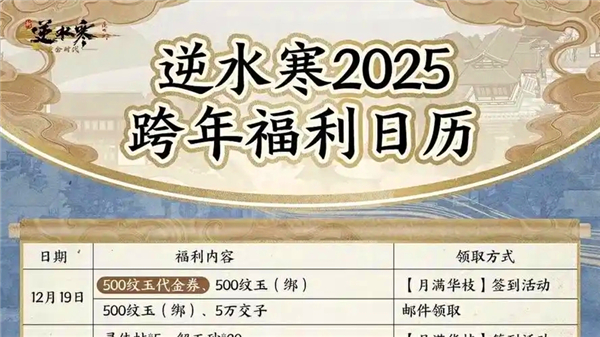 逆水寒手游2025跨年福利有哪些-逆水寒手游2025跨年活动与福利一览