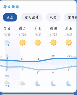 微风天气预报