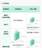 春秋航空手机版