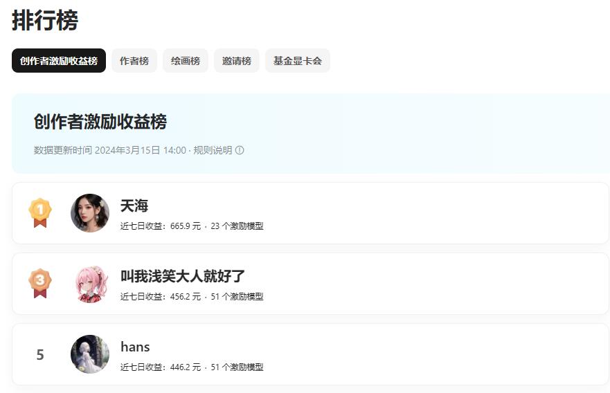 吐司绘画
