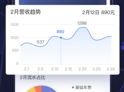 首汽约车司机端