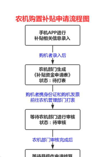 宁波农机补贴app