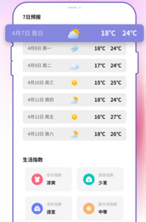 菠萝气象站
