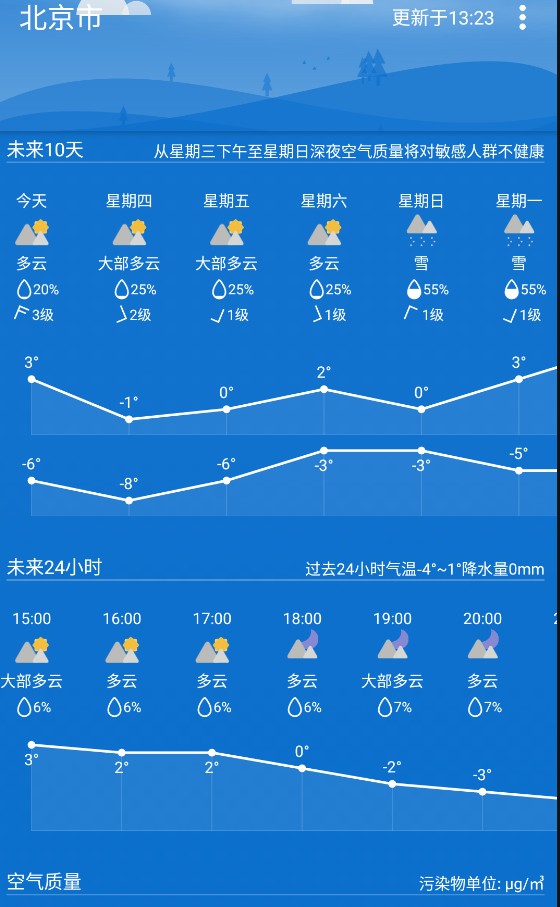Holi天气预报