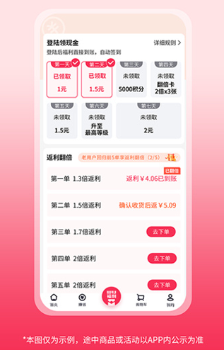 折买