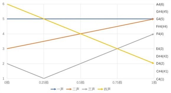 ACE虚拟歌姬手机版