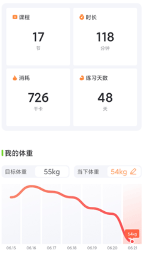 热汗舞蹈手机版