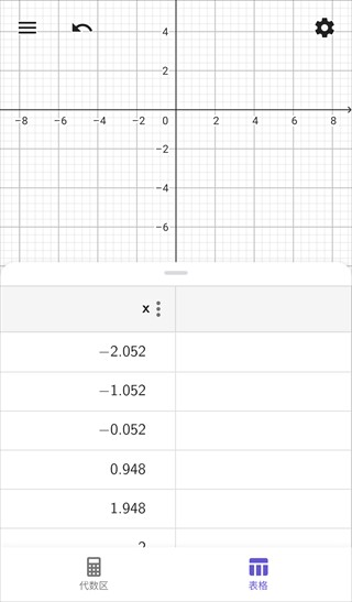 GeoGebraCAS计算器