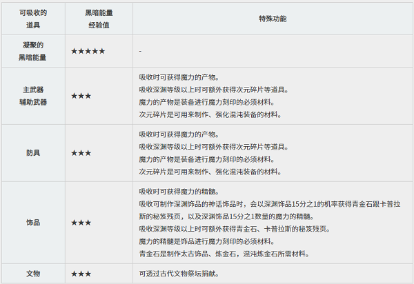 黑色沙漠台服手游