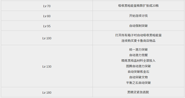 黑色沙漠台服手游