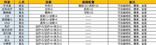 双点医院手机版