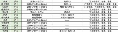 双点医院手机版