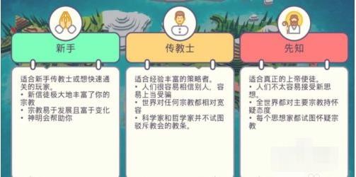 上帝模拟器2026