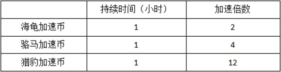 simcity国际服