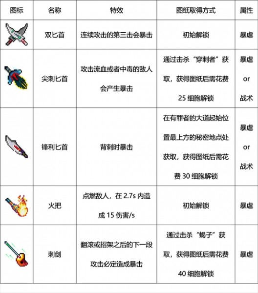 deadcells手机版