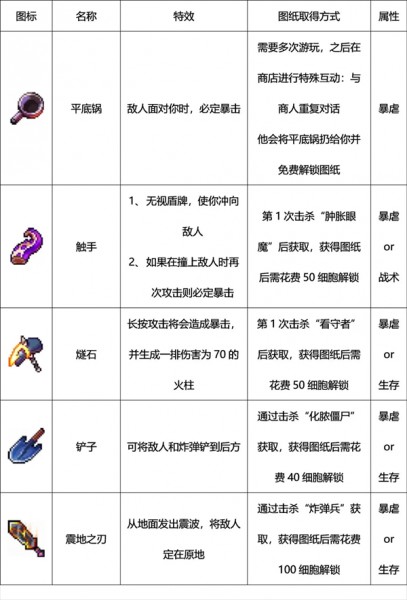 deadcells手机版