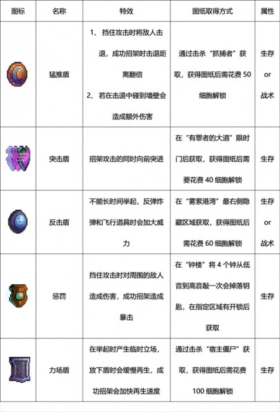 deadcells手机版