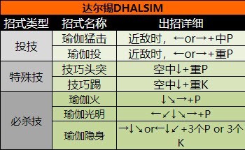 超级街头霸王2手机版