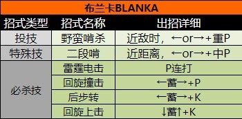 超级街头霸王2手机版