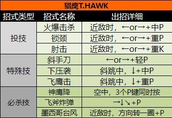 超级街头霸王2手机版