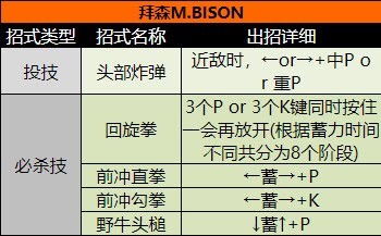 超级街头霸王2手机版