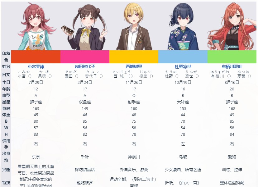 偶像大师闪耀色彩手游