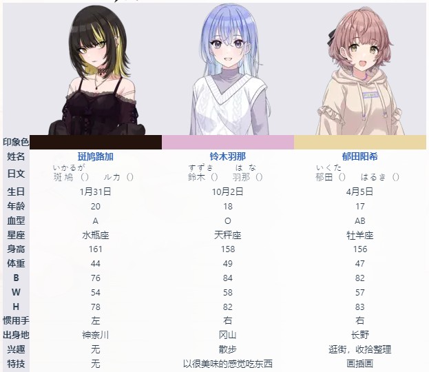 偶像大师闪耀色彩手游