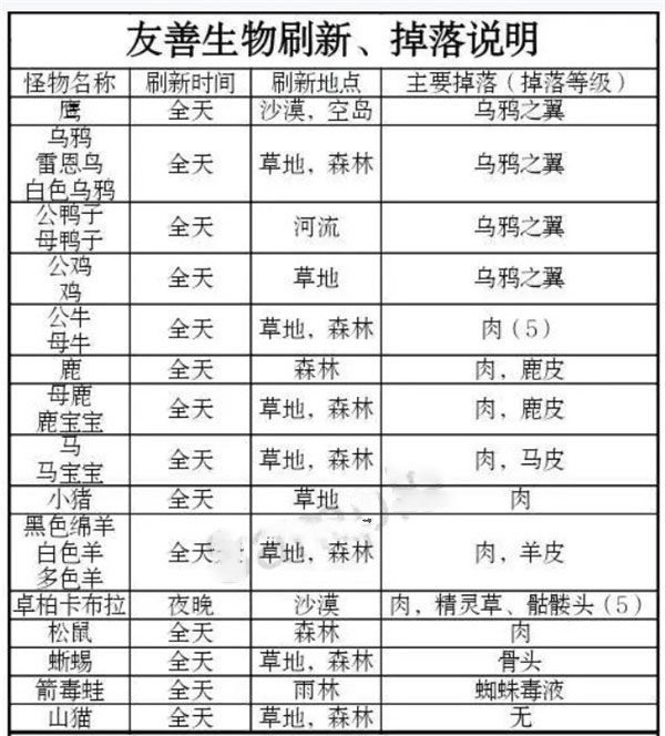 被尘封的故事国际服