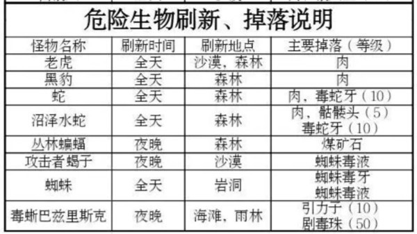 被尘封的故事国际服