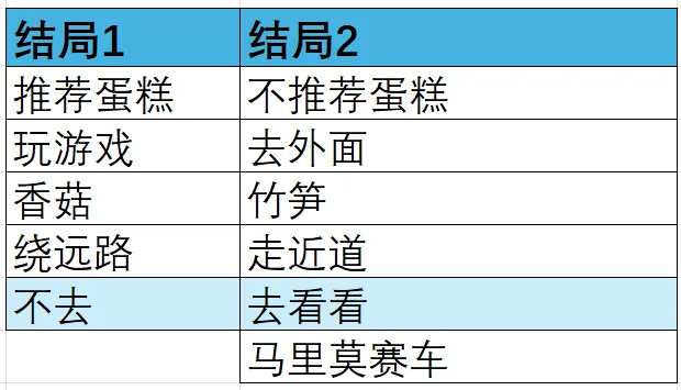 虚构的坏朋友汉化版说明图10