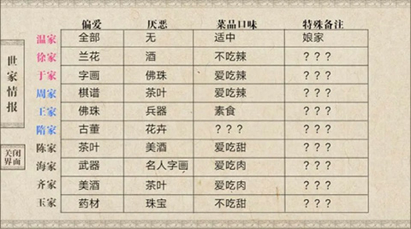我做夫人那些年旧版说明图7
