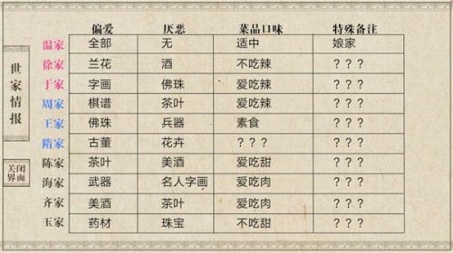 我做夫人那些年旧版说明图9